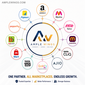 Ample Wings logo in the center with icons representing various marketplaces like Amazon, Flipkart, and Myntra around it.