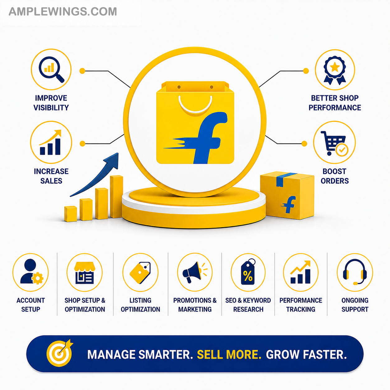 Graphic featuring a yellow shopping bag with a blue 'f' icon and various services listed around it, including performance tracking and support.