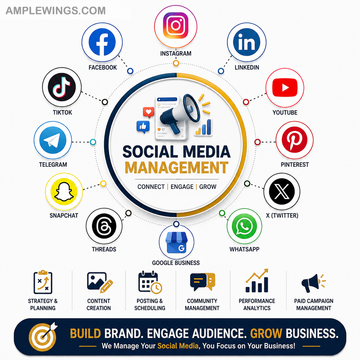 Colorful infographic showcasing social media management services, featuring icons for platforms like Facebook, Instagram, and LinkedIn.