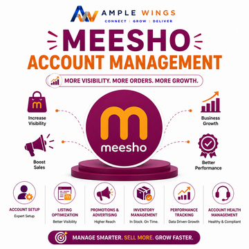 Colorful infographic promoting "Meesho Account Management Services." Features the Meesho logo, icons, and text outlining services offered.