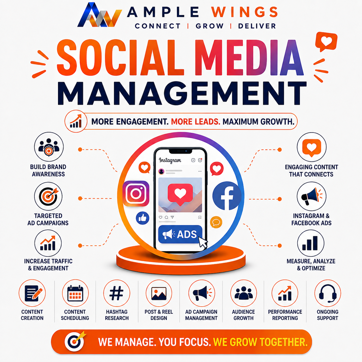 Colorful graphic promoting social media management services with icons for Instagram, Facebook, and engagement metrics.