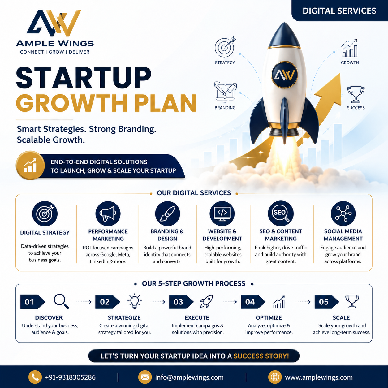 Graphic displaying the "Startup Growth Plan" from Ample Wings, featuring branding elements and a rocket illustration, highlighting digital services.