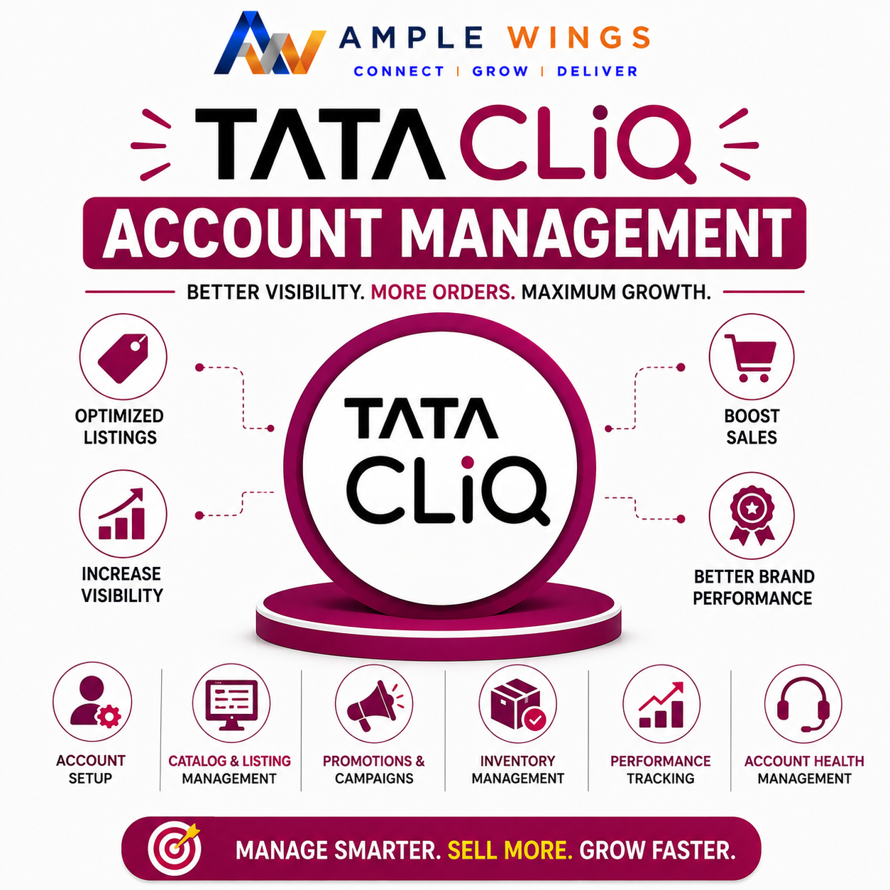 TATA CLiQ Account Management Services graphic featuring logo, icons for optimized listings, and services offered like inventory management.