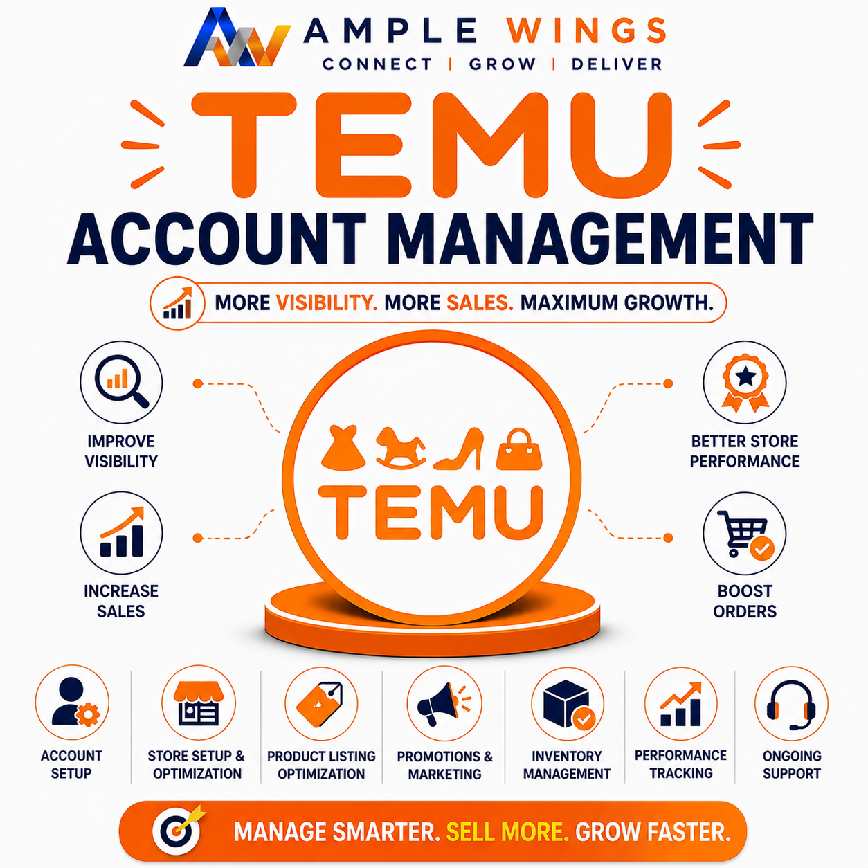 Temu account management services graphic featuring orange and navy text with icons outlining benefits like visibility and sales growth.