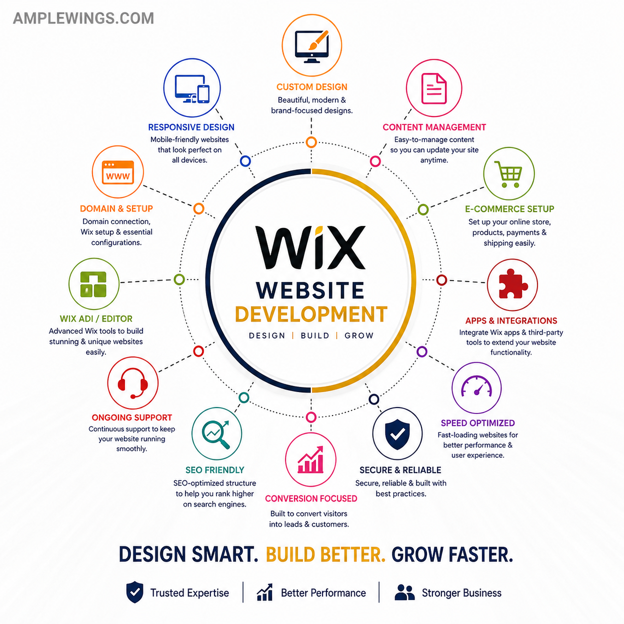 Wix Website Development Services – Custom, Responsive & Conversion-Focused Websites